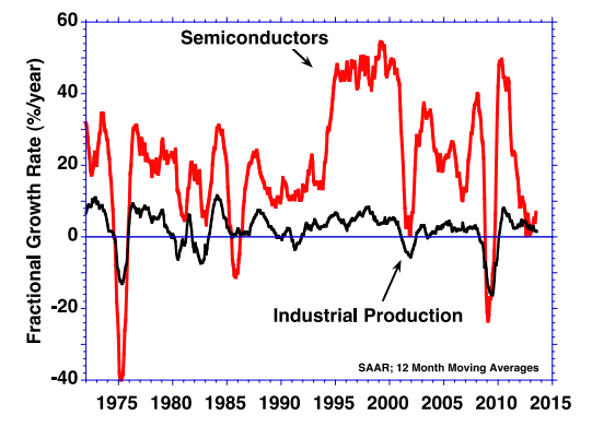 Amplification in supply chains (Sterman, 2015) Amplification in supply chains (Sterman, 2015)